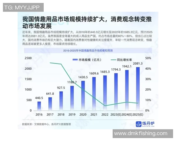 市场洞察:彩神Vll周边产品如何精准满足多元化消费者需求分析