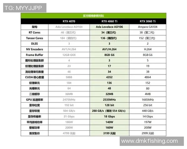 英伟达RTX40系列显卡DLSS3技术引领游戏帧率飞跃新纪元 英伟达RTX40系列显卡DLSS3技术引领游戏帧率飞跃新纪元